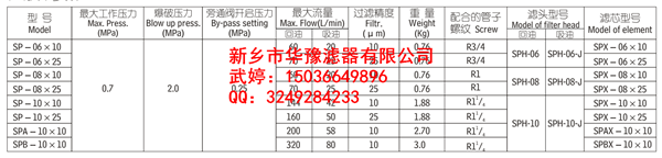 SP系列旋轉(zhuǎn)式管路過濾器