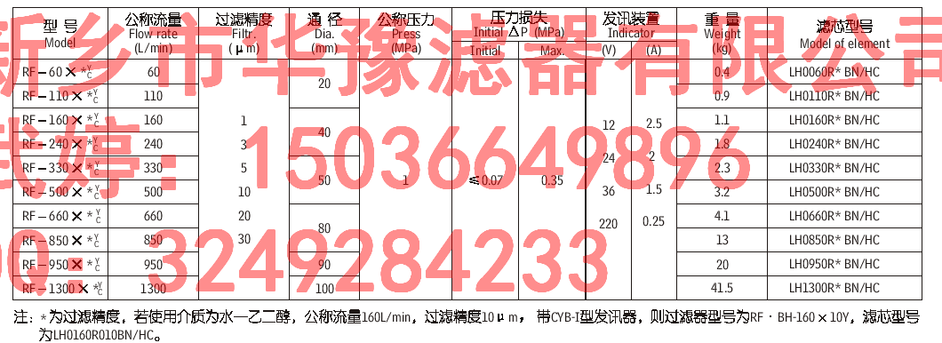 RF系列直回式回油過濾器