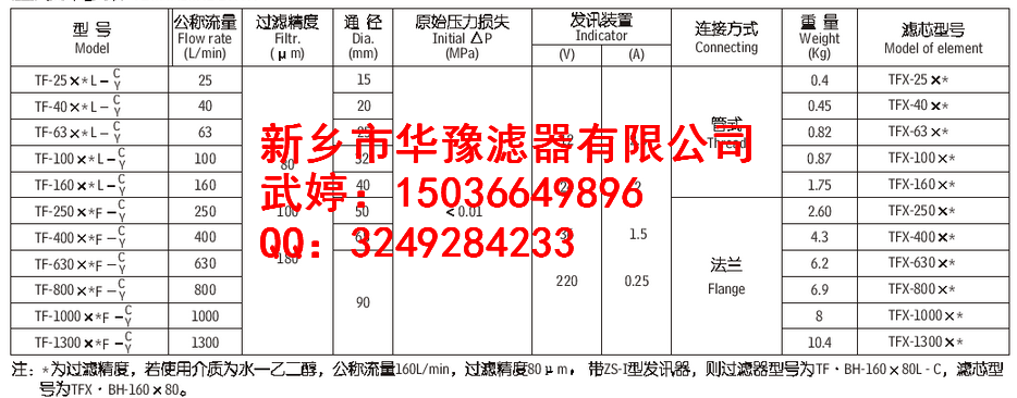 TF系列自封式吸油過濾器