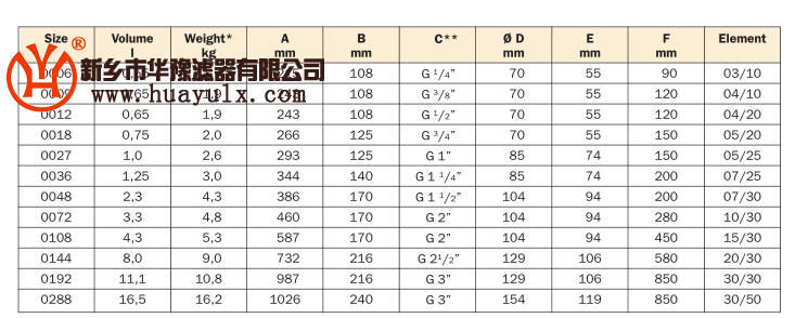 超濾高壓過(guò)濾器P-EG0018