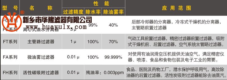 杭州超濾精密過濾器
