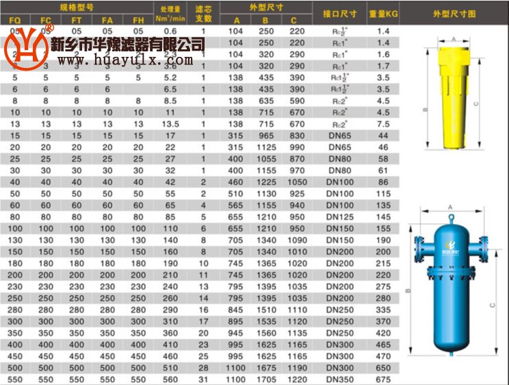 杭州超濾精密過濾器