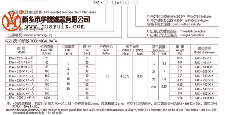 RFA系列微型直回式回油過(guò)濾器