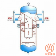 汽水分離器