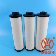 華豫供應(yīng)燃?xì)舛壱患墳V芯80LGF-30/10